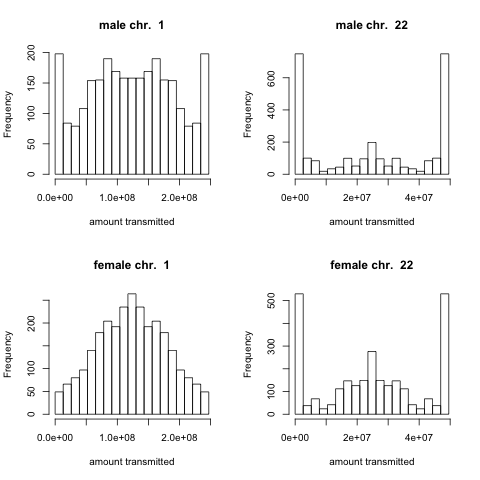chr1_and_22_transmission