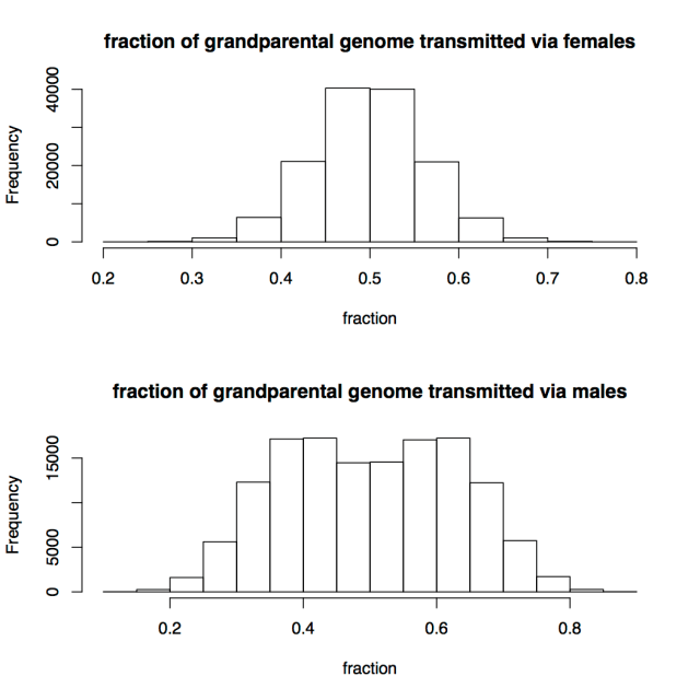 fraction_of_genome_transmitted