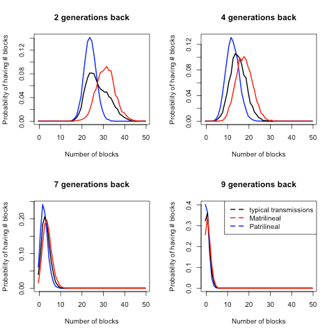 distribution_num_blocks_egs