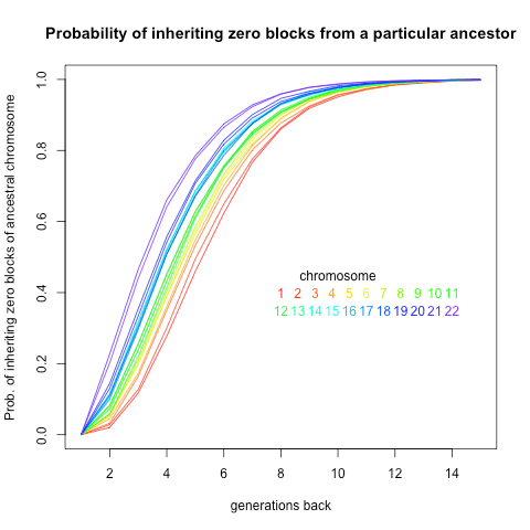 Prob_zero_blocks_chr