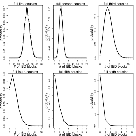 overlap_between_full_cousins