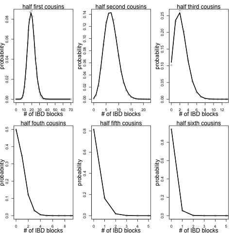 overlap_between_half_cousins
