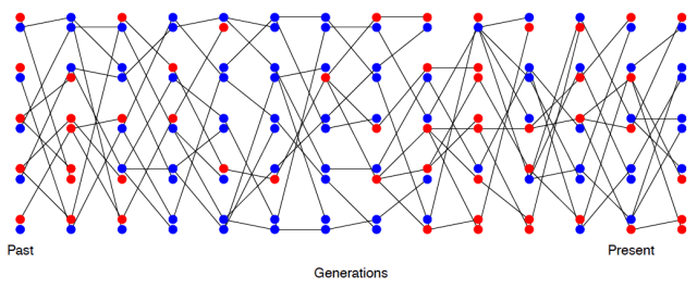 Loss_of_het_2_alleles