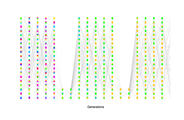 Loss_of_het_col_alleles_varying_pop_2