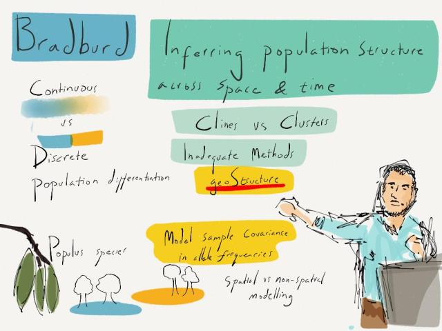 Gideon_SMBE15_Alex_Cagan