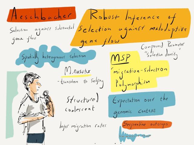 Simon_SMBE15_Alex_Cagan